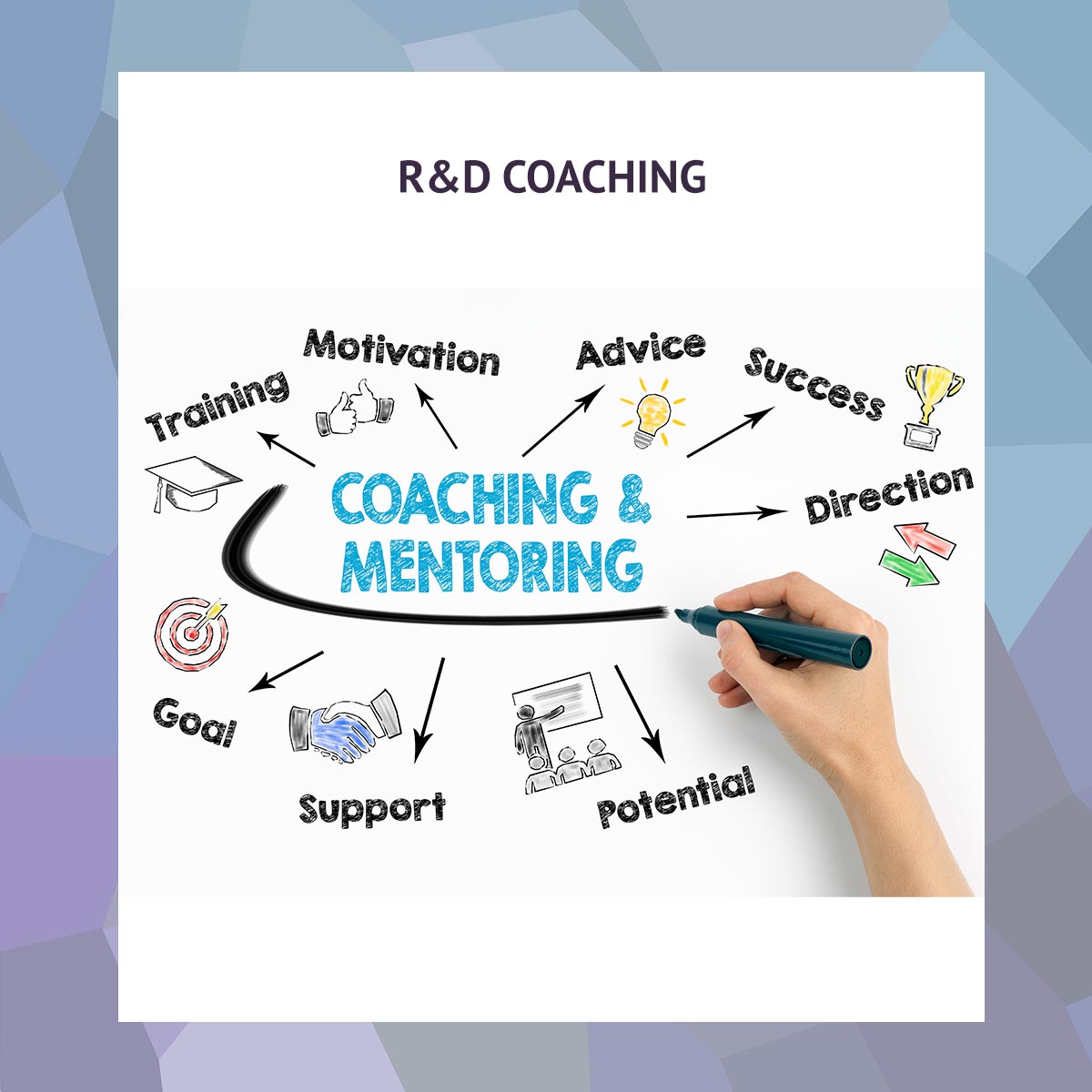 R and D Coaching